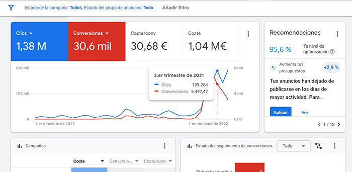 google ads